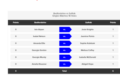 East Region Junior County Match Day 1