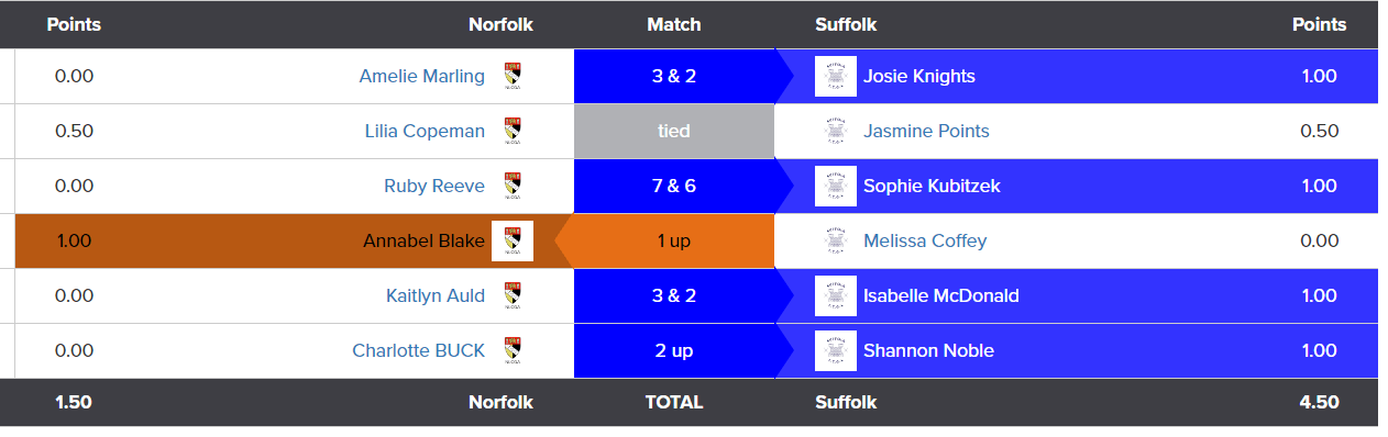 Norfolk vs Suffolk