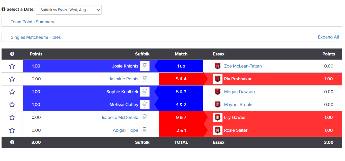 Suffolk vs Essex