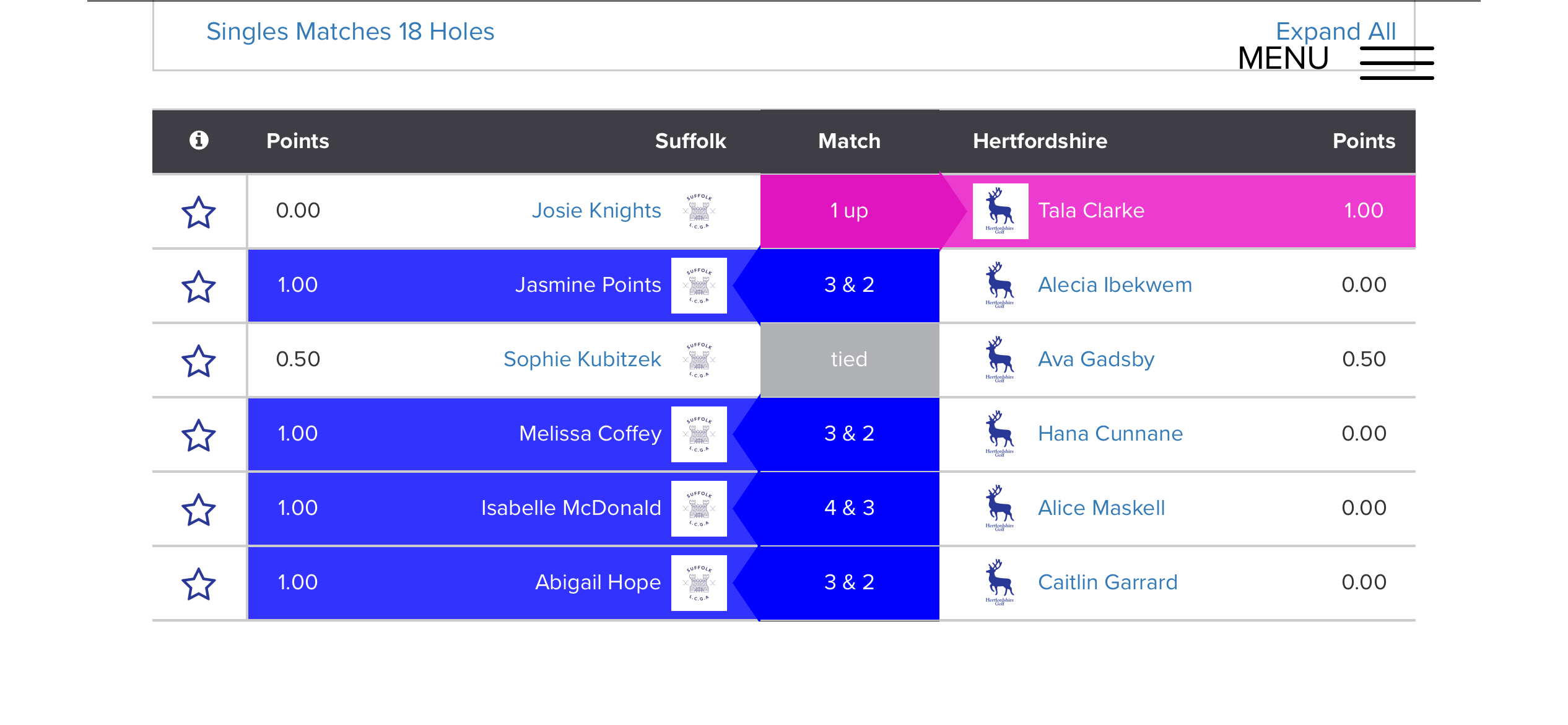 Suffolk vs Herts