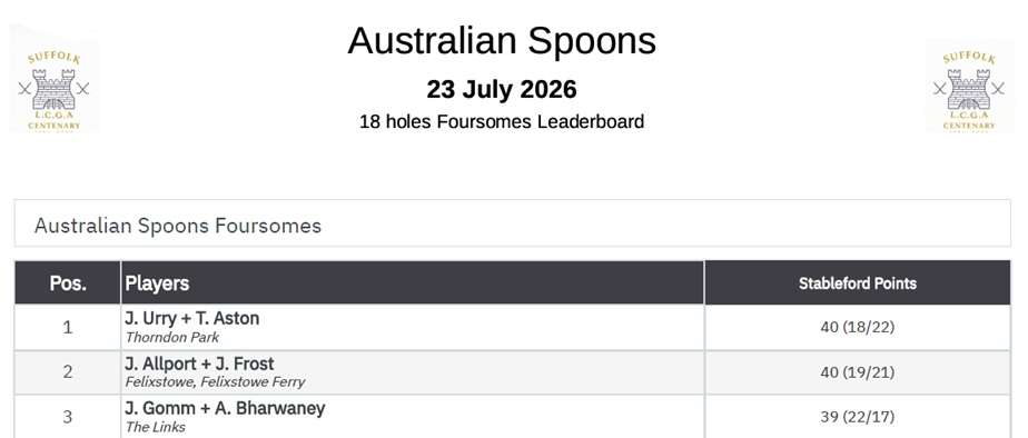 East Region Australian Spoons Regional final Stowmarket July 23rd 2026